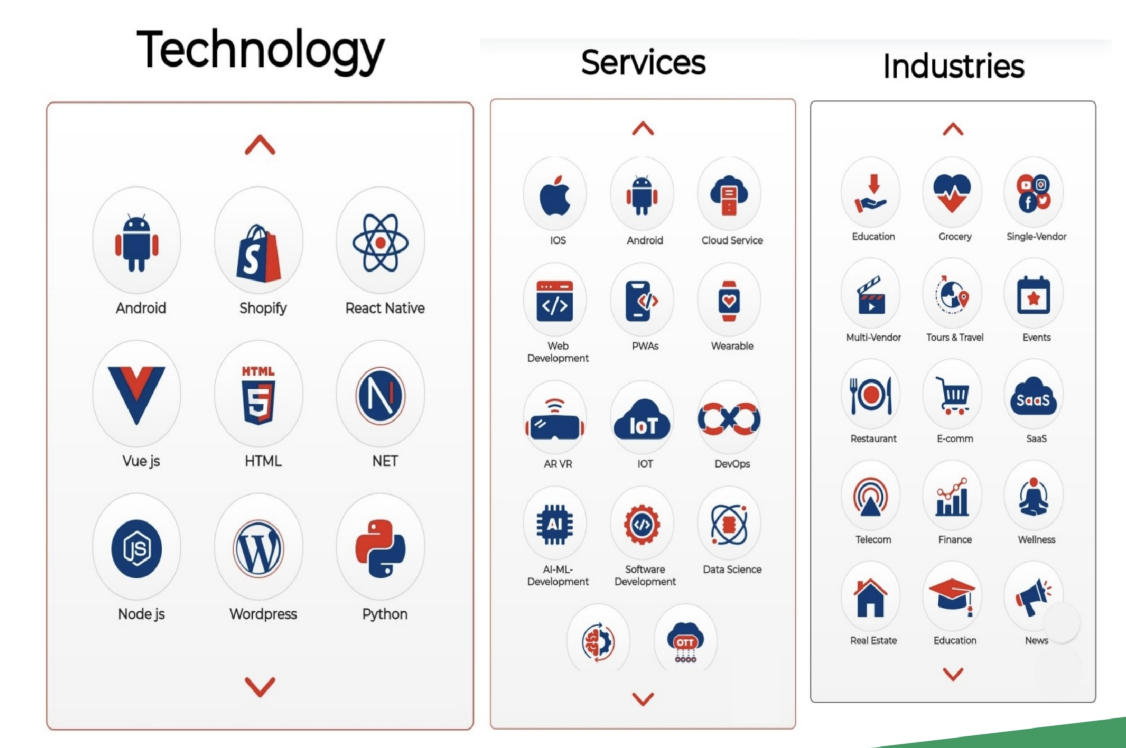 Technical Services